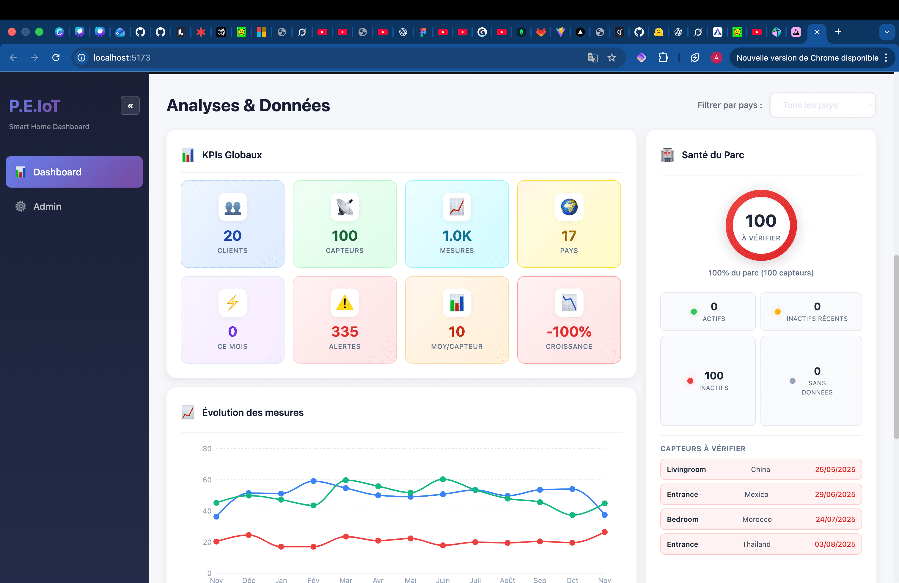 Dashboard IoT - Surveillance de capteurs connectes en temps reel - Miniature 2