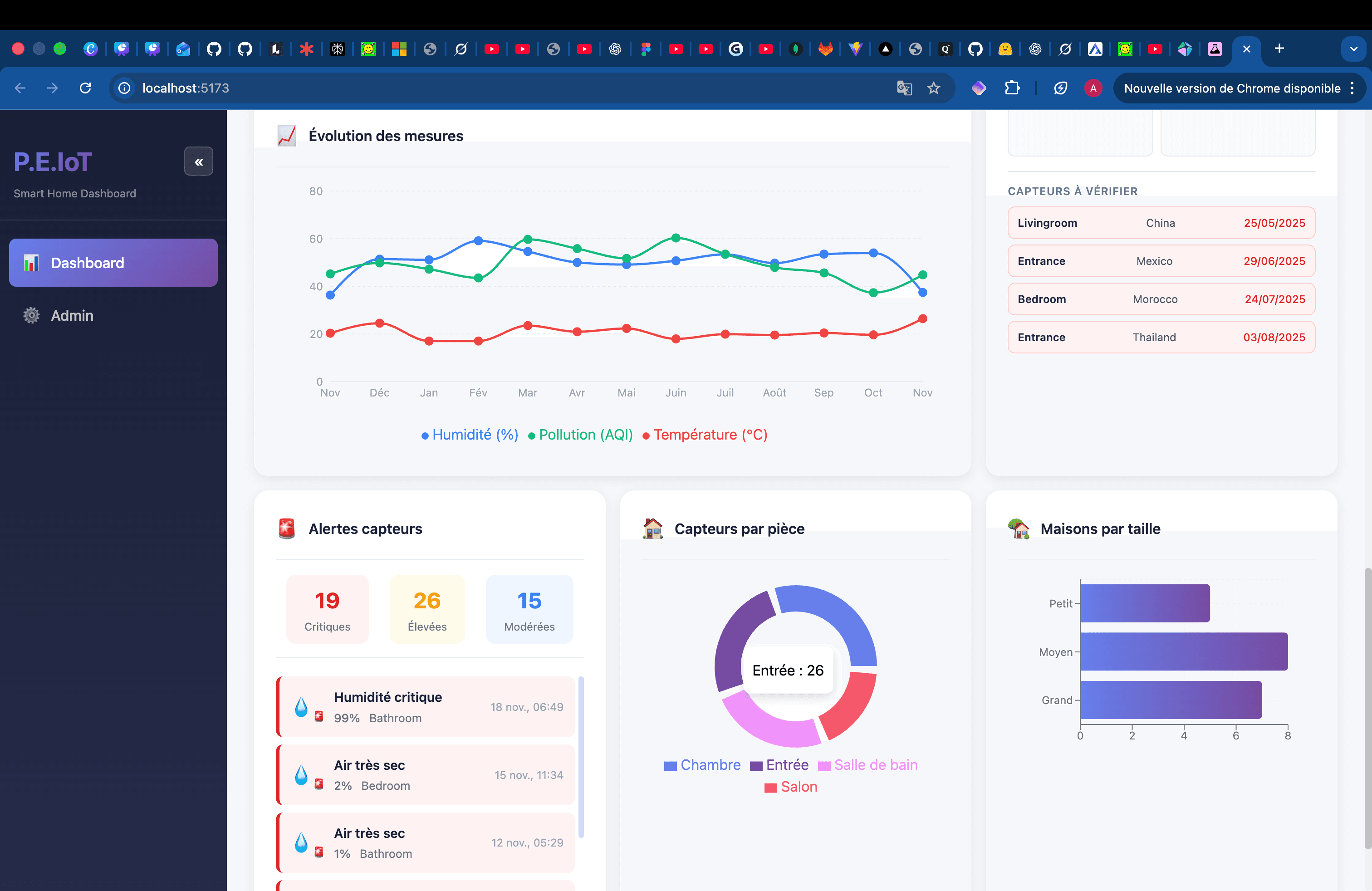 Dashboard IoT - Surveillance de capteurs connectes en temps reel - Miniature 4